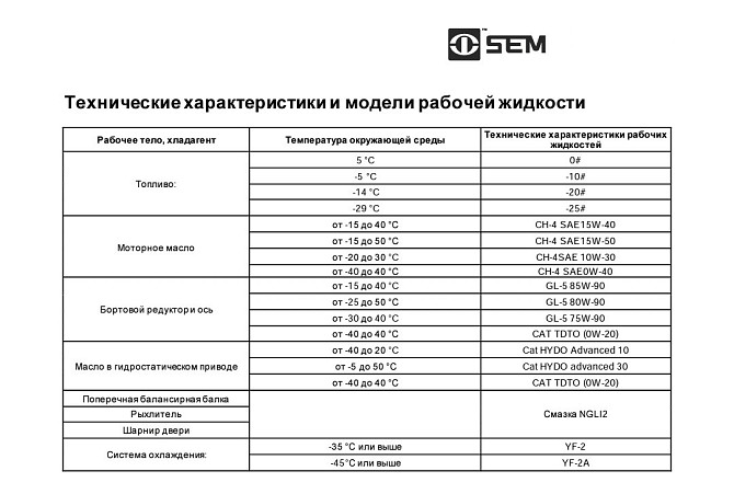 Масла, жидкости, смазки, ГСМ для спецтехники SEM Санкт-Петербург - изображение 1
