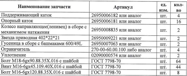 Организация купит запчасти для экскаватора UMG Е300С. Вся Россия - изображение 1