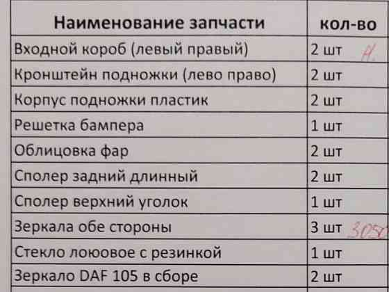 Нужны запчасти на DAF 95, согласно списка. 