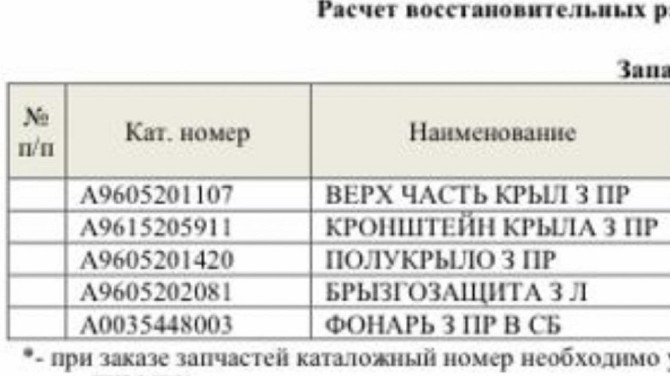 Куплю вот такие детали. Мерседес Актрос мп4/5 китайской сборки. Вся Россия - изображение 1