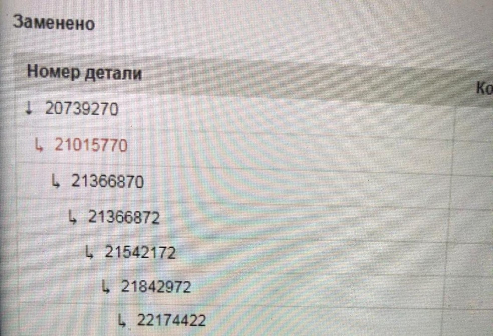 Ищу 21015770 панель приборов VOLVO.  - photo 1