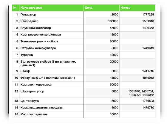 Двигатель Скания HPI 12 литров в разбор Krasnodar