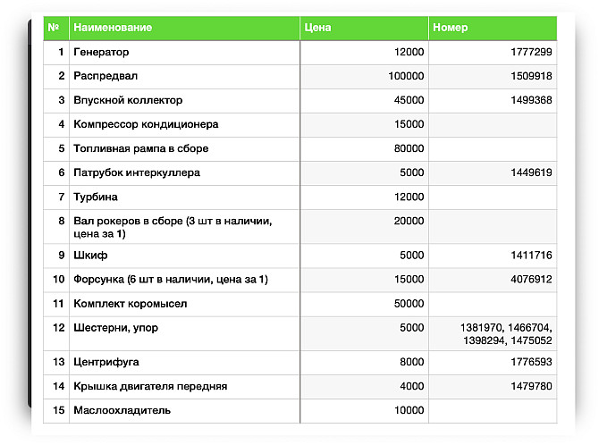 Двигатель Скания HPI 12 литров в разбор Krasnodar - photo 1