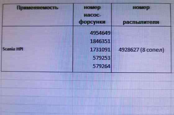 Куплю б/у форсунки актуатор HPI Scania 420, в Москве и по близости. 