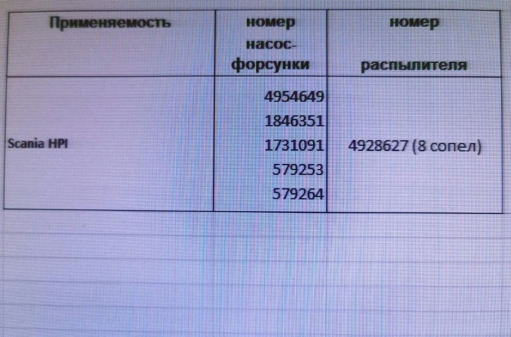 Куплю б/у форсунки актуатор HPI Scania 420, в Москве и по близости. Вся Россия - изображение 1