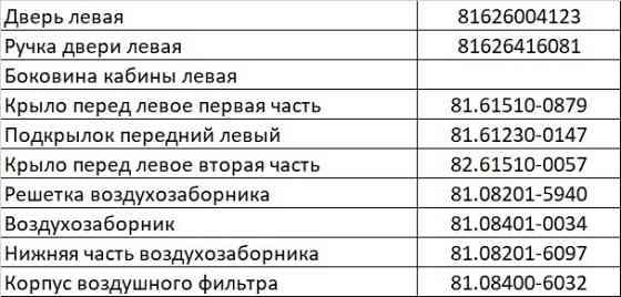 Нужны запчасти на MAN (по списку). Вся Россия