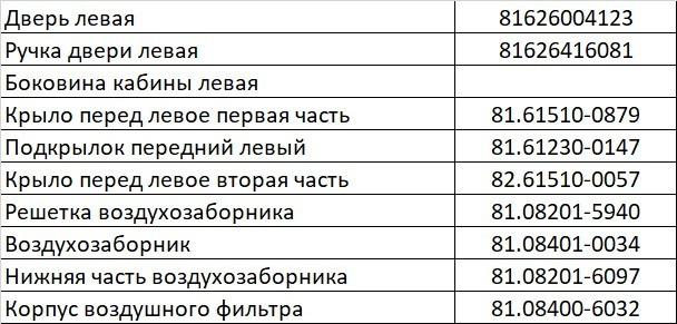 Нужны запчасти на MAN (по списку). Вся Россия - изображение 1