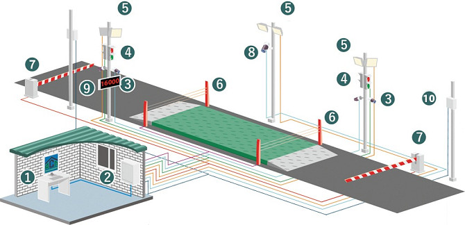 Система автоматизации взвешивания Белгород - изображение 1